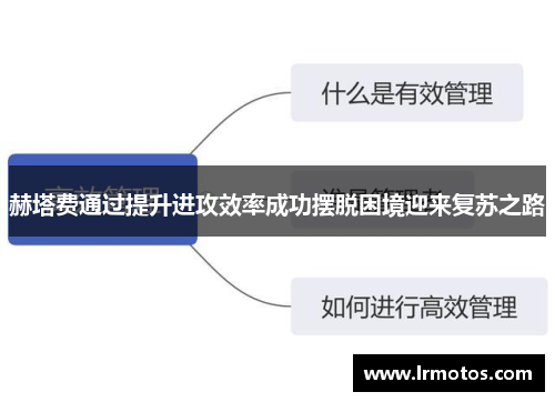 赫塔费通过提升进攻效率成功摆脱困境迎来复苏之路