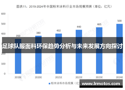 足球队服面料环保趋势分析与未来发展方向探讨